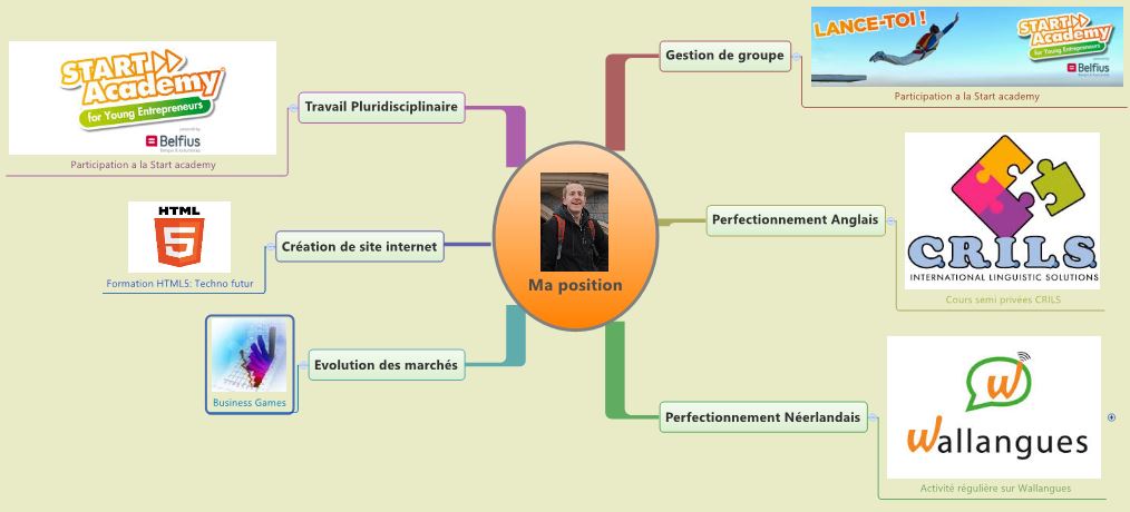  Mind Mip activité