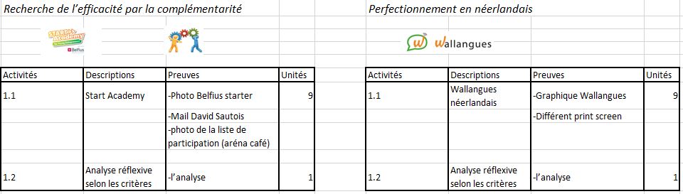  Tableau Excel 2