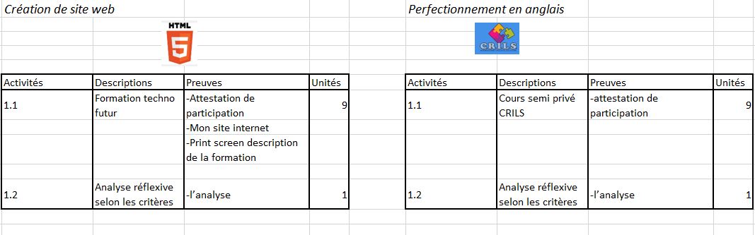  Tableau Excel 3
